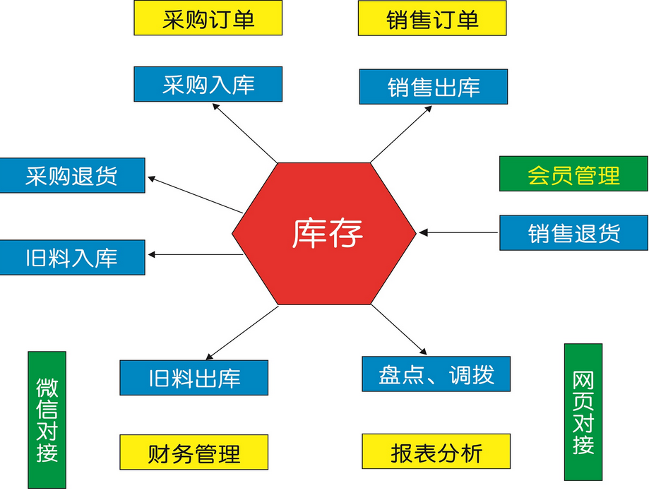 优尼凯珠宝软件功能说明